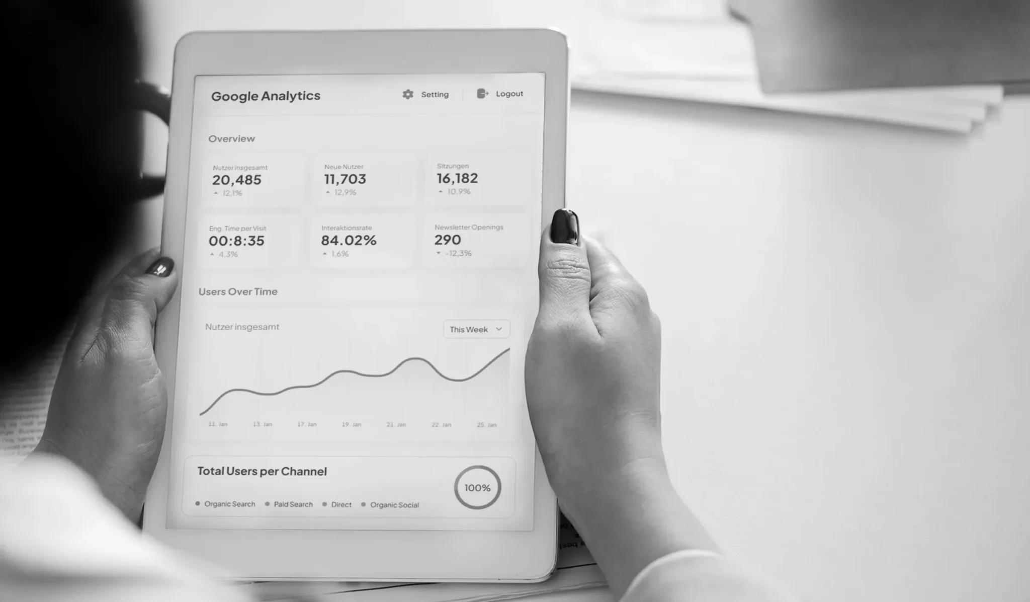 Eine Person hält ein Tablet mit Google Analytics-Anzeige in der Hand. Der Bildschirm zeigt eine Übersicht der Nutzerdaten, darunter die Gesamtzahl der Nutzer, die Sitzungsdauer und die Ziel-Conversion-Raten. Ein Liniendiagramm stellt die Nutzer im Zeitverlauf dar, und ein Kreisdiagramm zeigt die Nutzerverteilung.